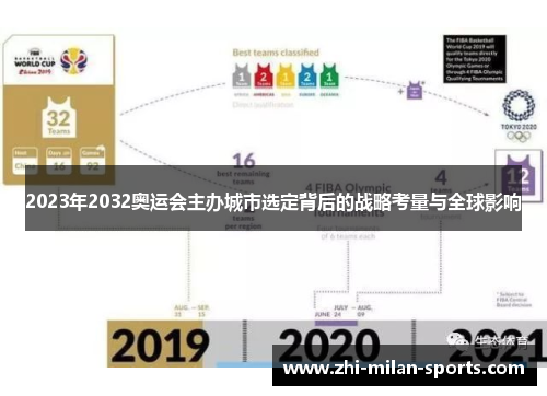 2023年2032奥运会主办城市选定背后的战略考量与全球影响